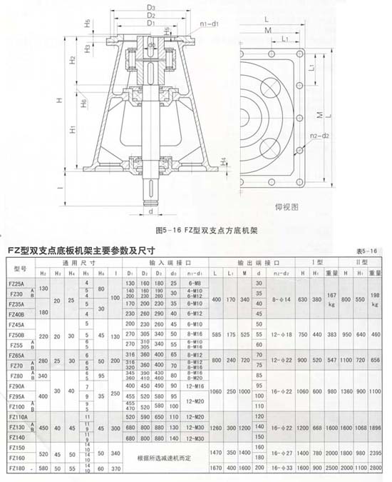 FZ型雙支點方底板機(jī)